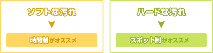 ソフトな汚れは 時間制がオススメ / ハードな汚れは スポット制がオススメ
